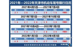 2023年目前外地车能进天津吗