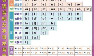 英语音标发音规律