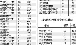 兰州市2021中考录取分数线