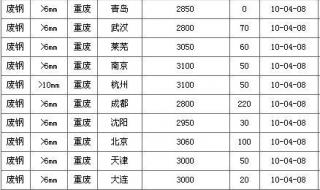 2021今日废铁价一斤多少元