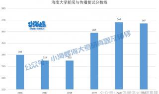 2022考研国家分数线是多少