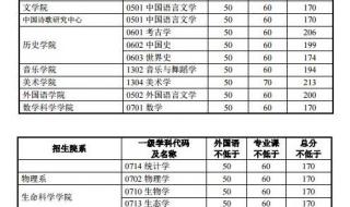 比较师范大学分数线2019