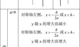 初中数学必背知识点